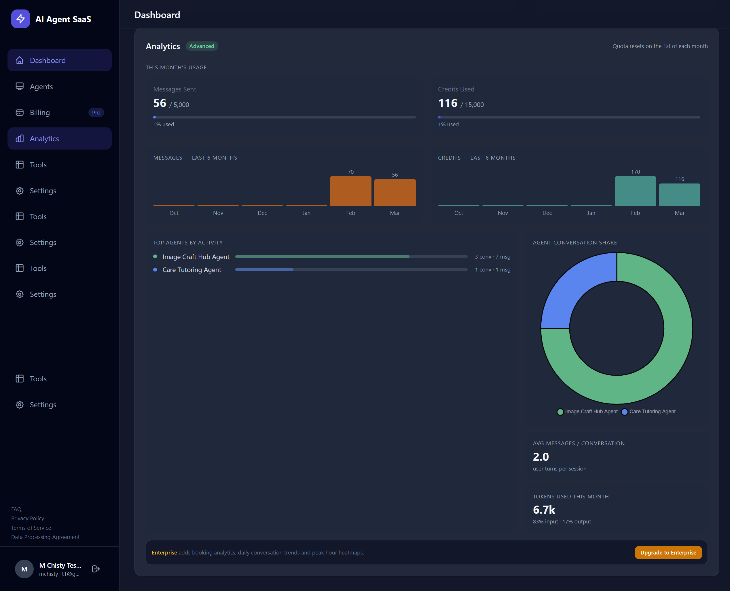Advanced analytics with trend charts